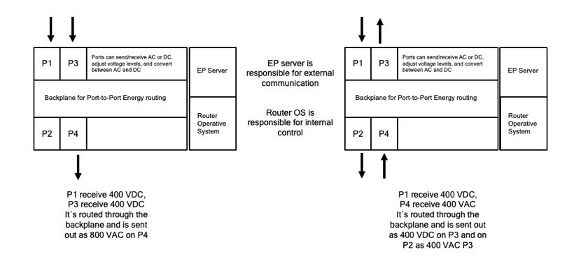 energy-router-components