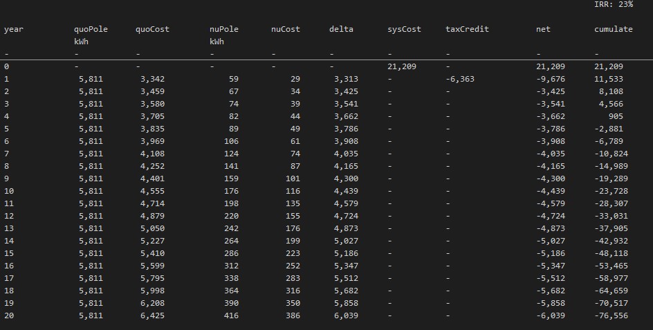 house-boat-projected-cash-flow